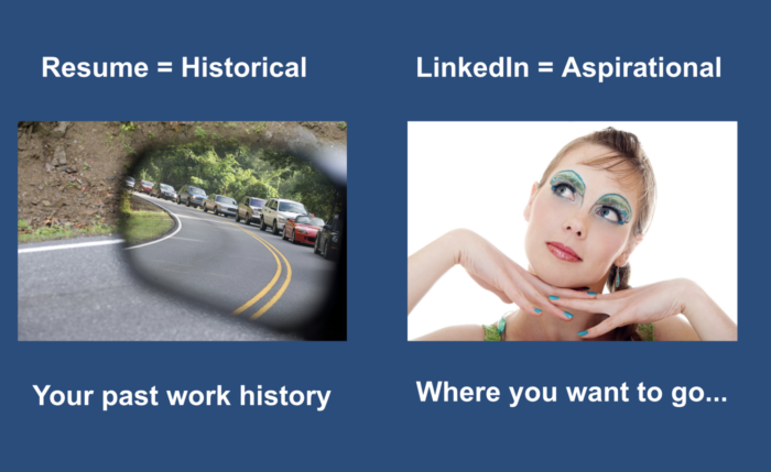 history vs aspirational